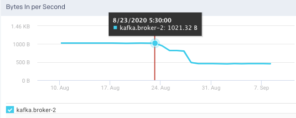 broker-bytes-in-per-sec.png