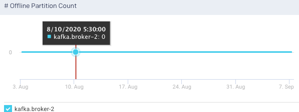 broker-offline-partition-count.png