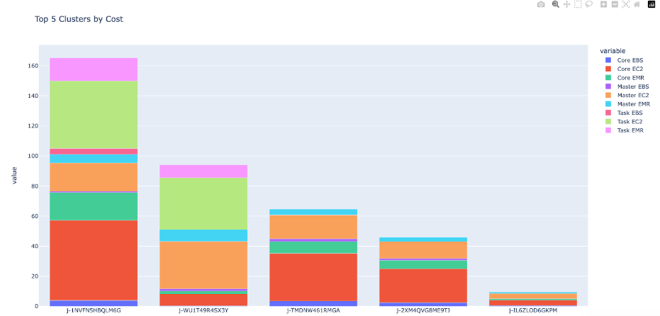 unity-aws-emr-cost1.png