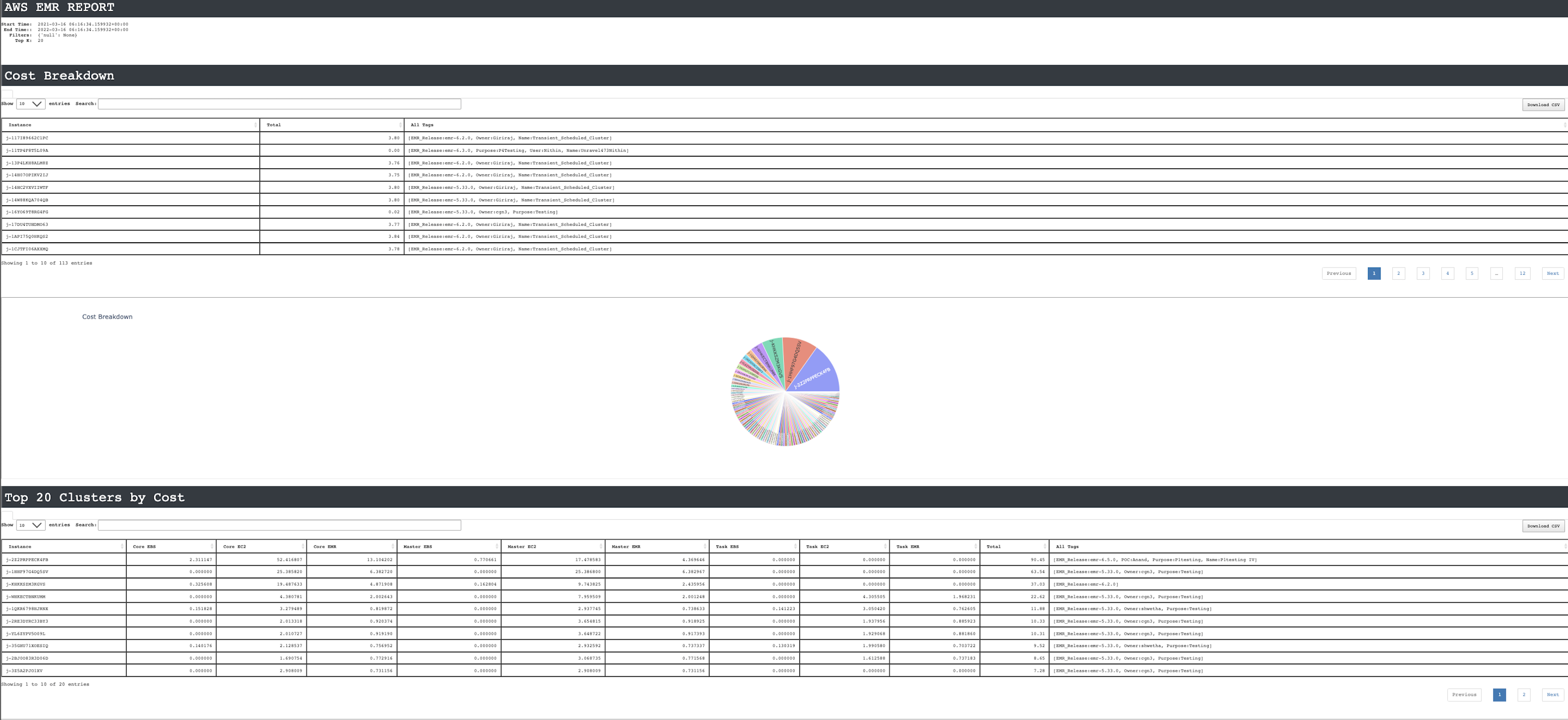 unity-aws-emr-cost.png