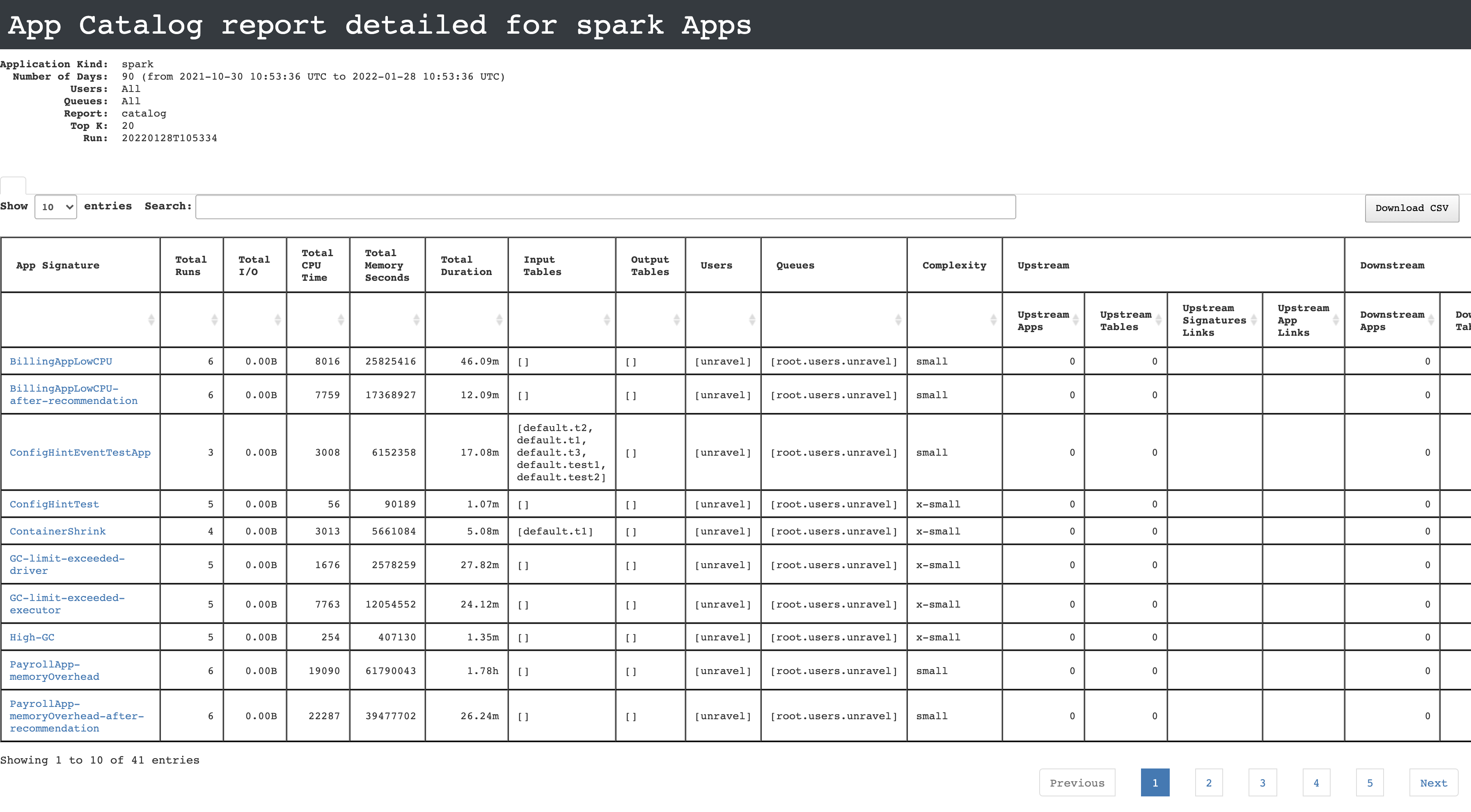 unity-catalog-report.png