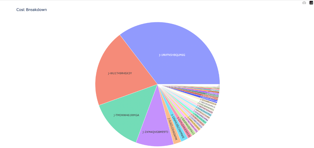 unity-aws-emr-cost2.png