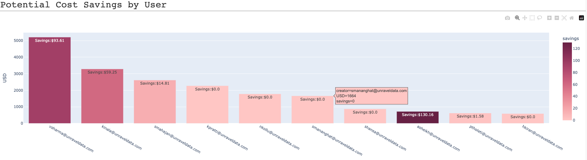 insights1_potential-cost-saving.png