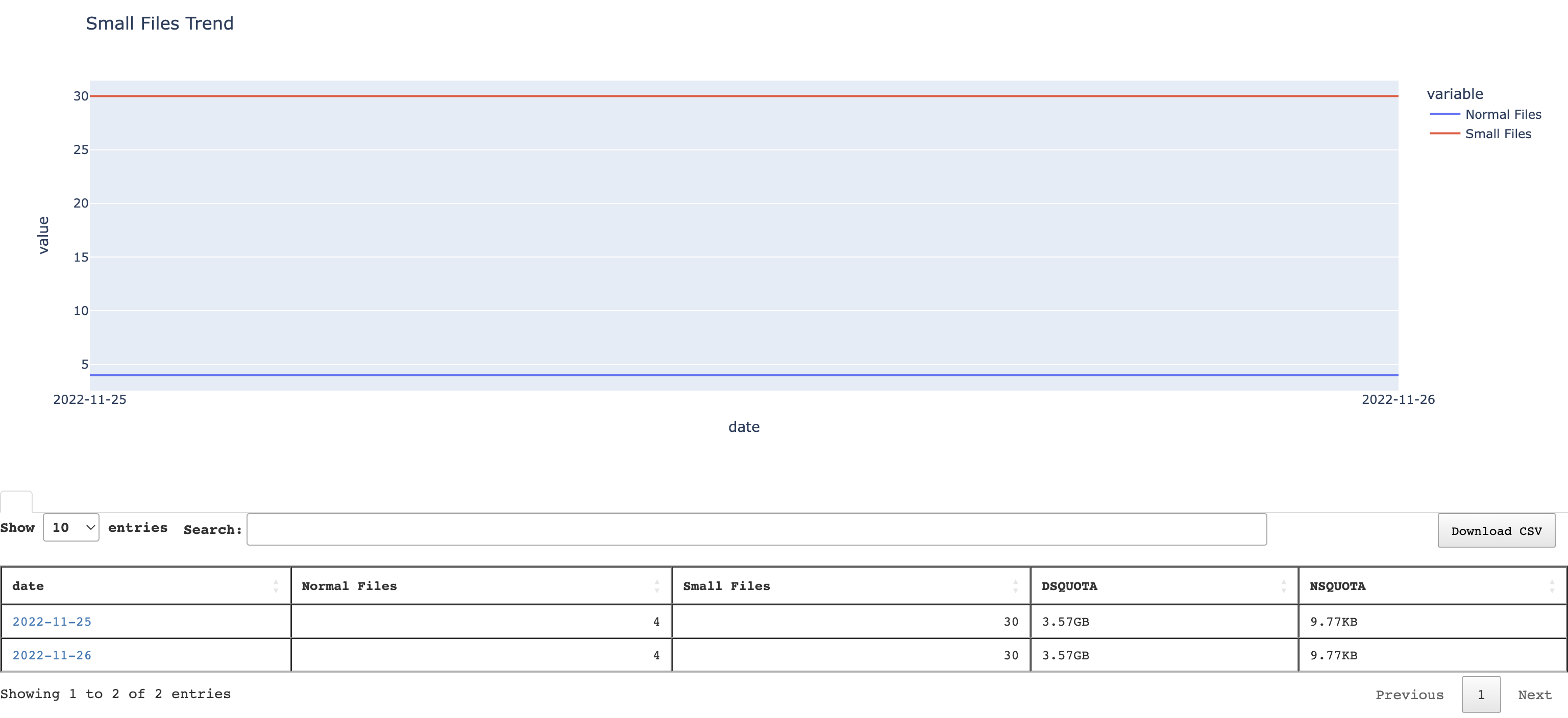 unity-hdfs-file-small-file-trend.png