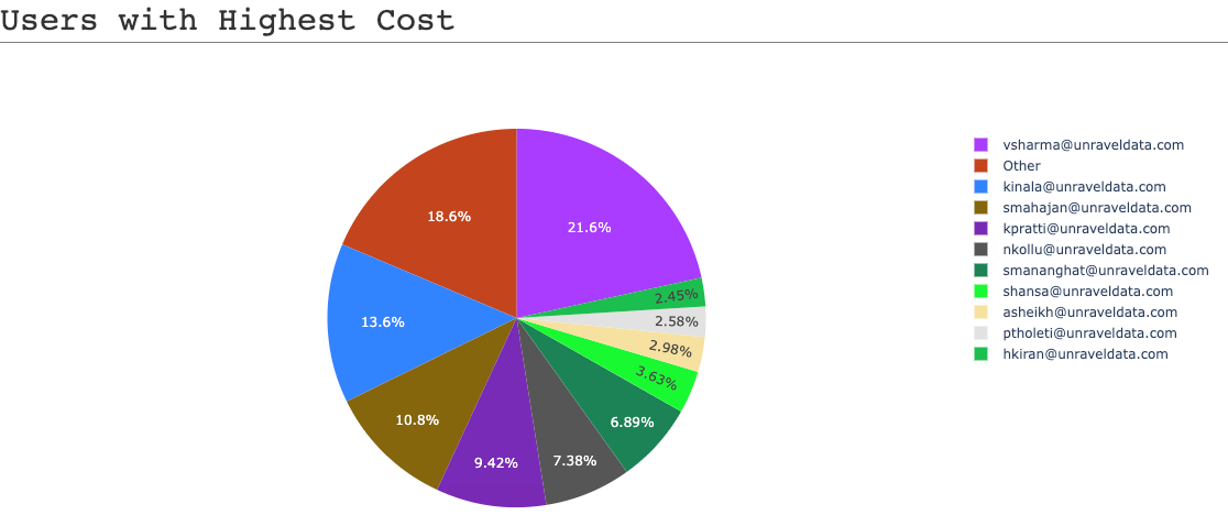 cost-break-user.png