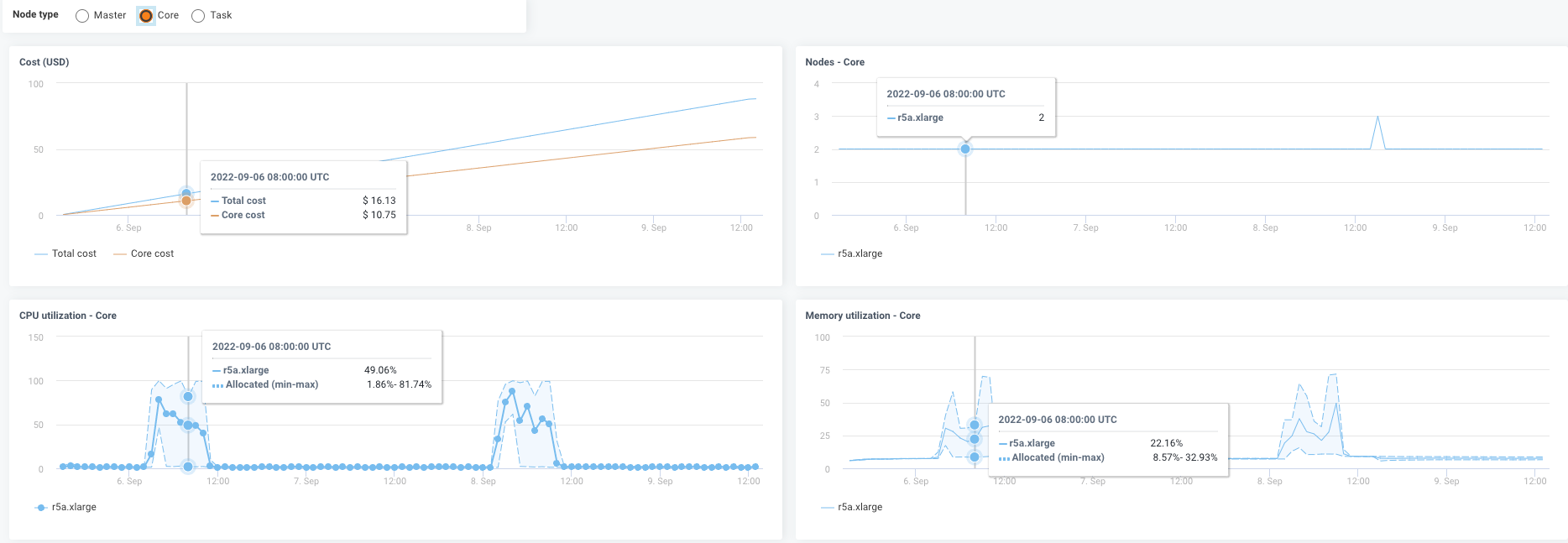 clusterpge-cost-trends.png