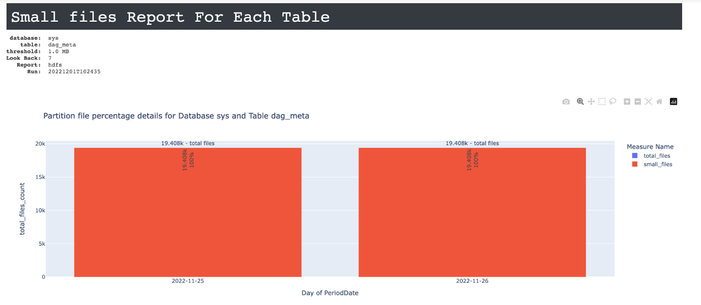 unity-hdfs-small-file-for-each-table.png