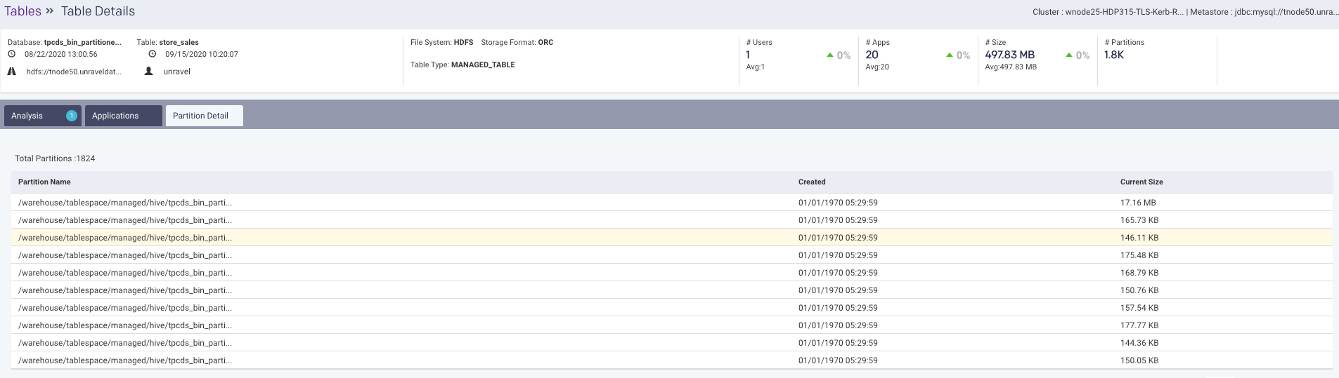 datapage-table-apms-partitions.png