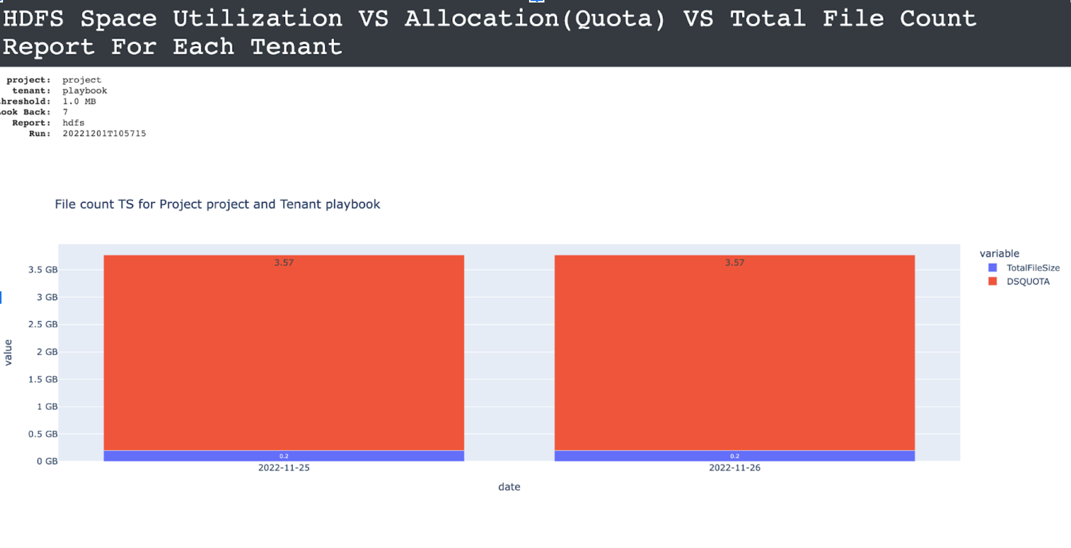 hdfs-util-space-vs-utilsed1.png