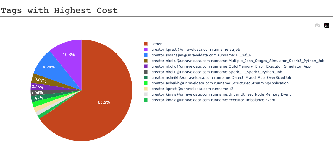 cost-break-tags.png