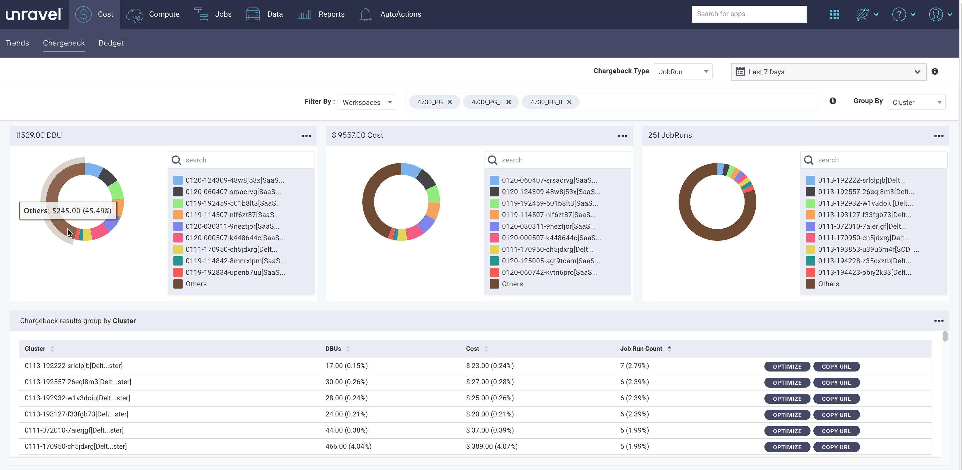 cost-chargeback-job-run-donut-chart.png