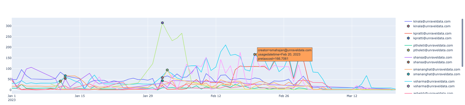 insights1_graph.png