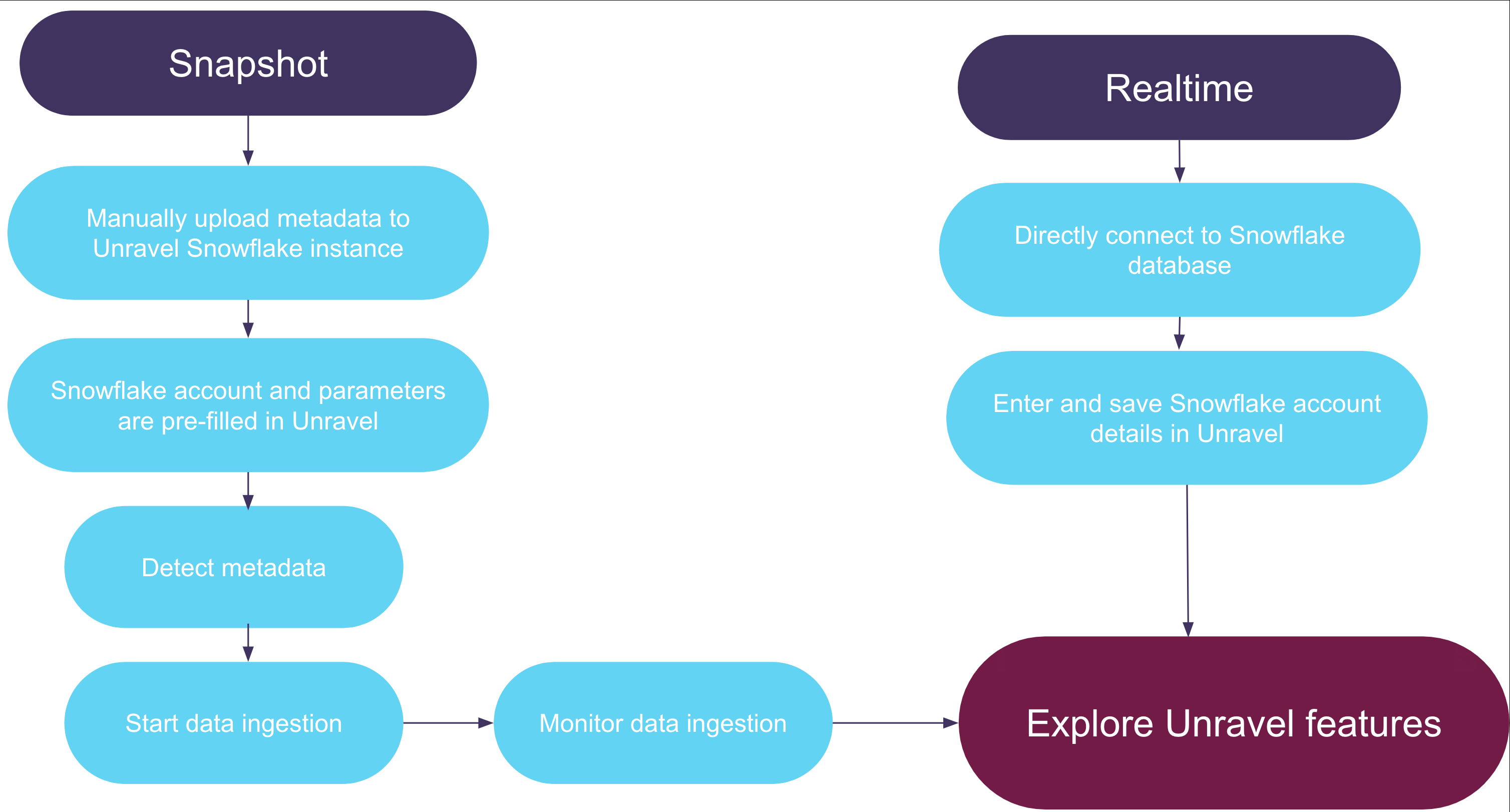 snowflake-data-load-options.png