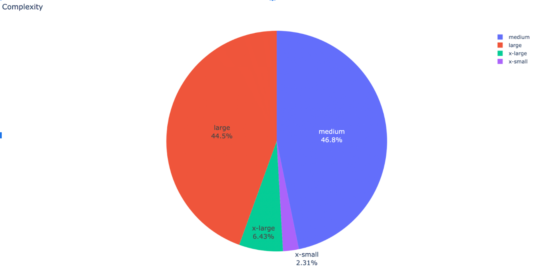 catalog-piechart.png