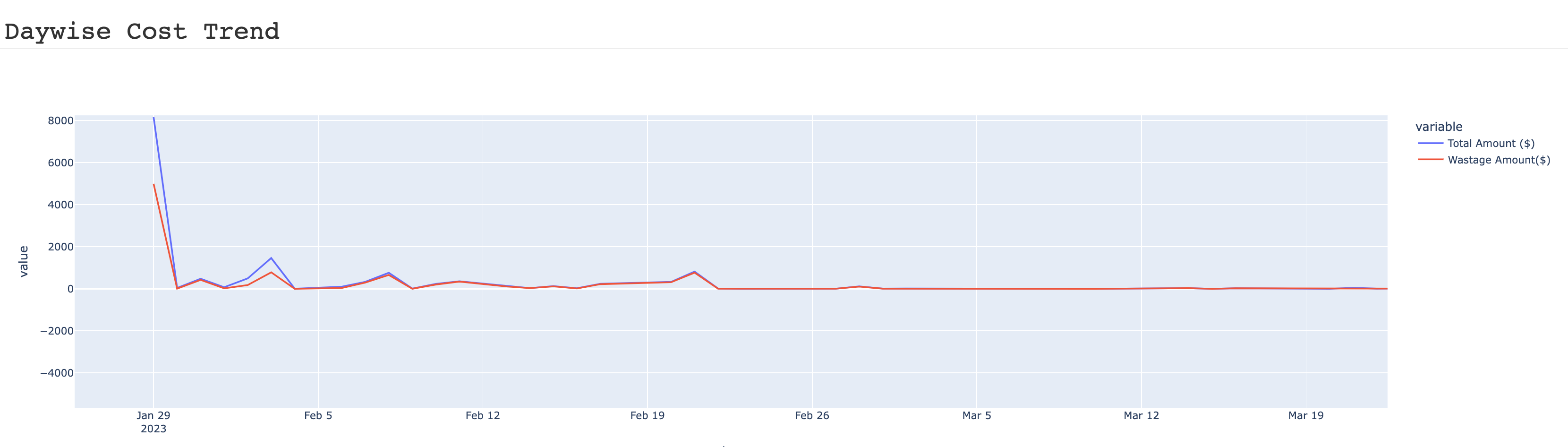 aws-emr-daywise-cost-trends.png