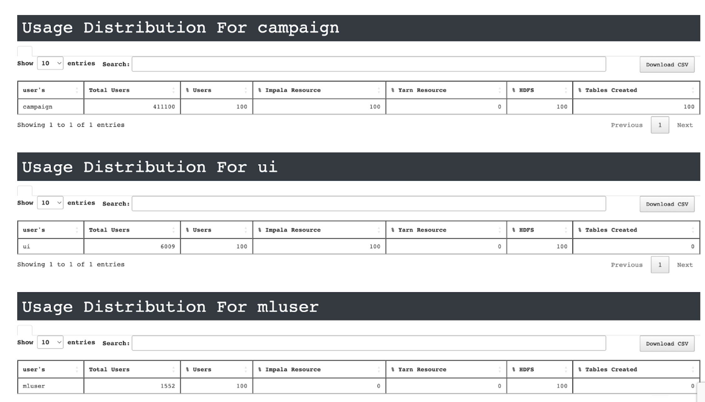 user-usage-detailed-1.png