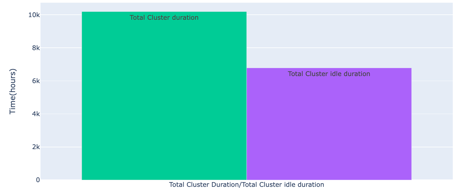 aws-emr-cost-wastage-insights3.png