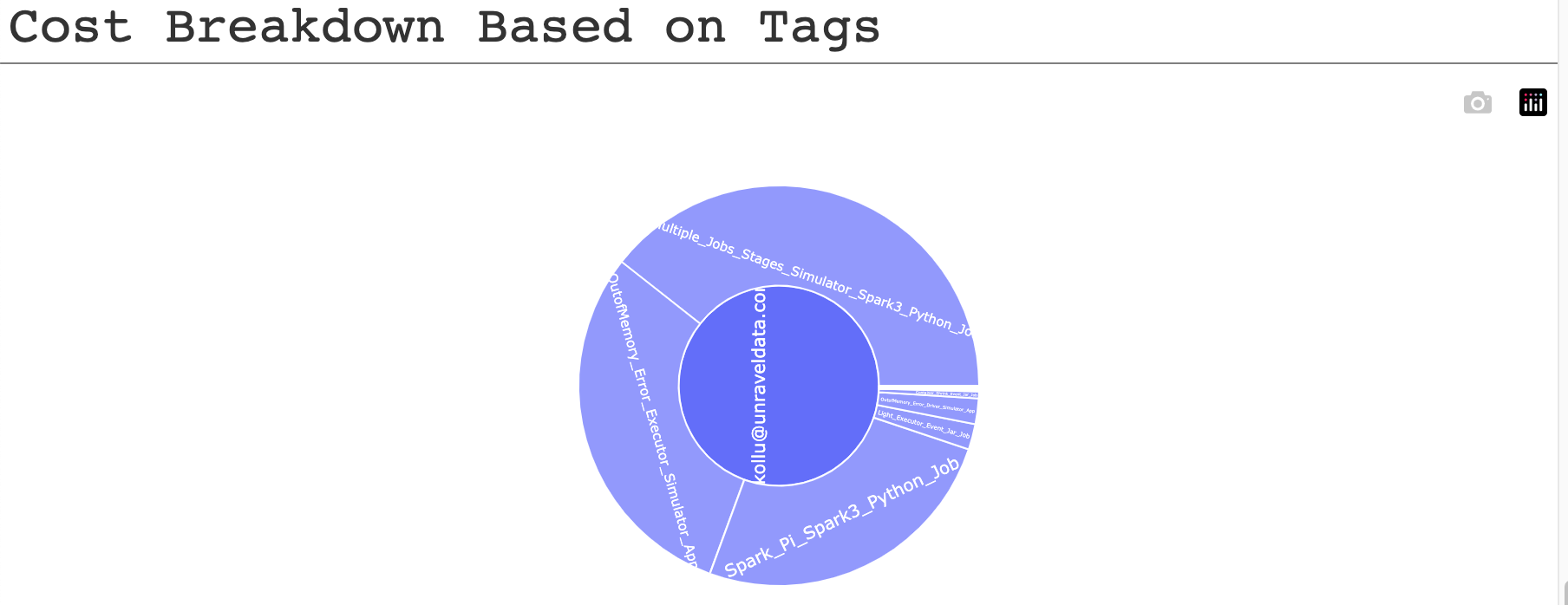 cost-break-tags1-single-entity.png