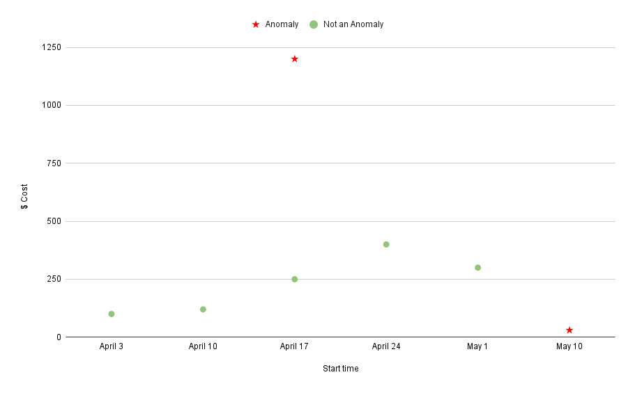 anomaly-chart.png