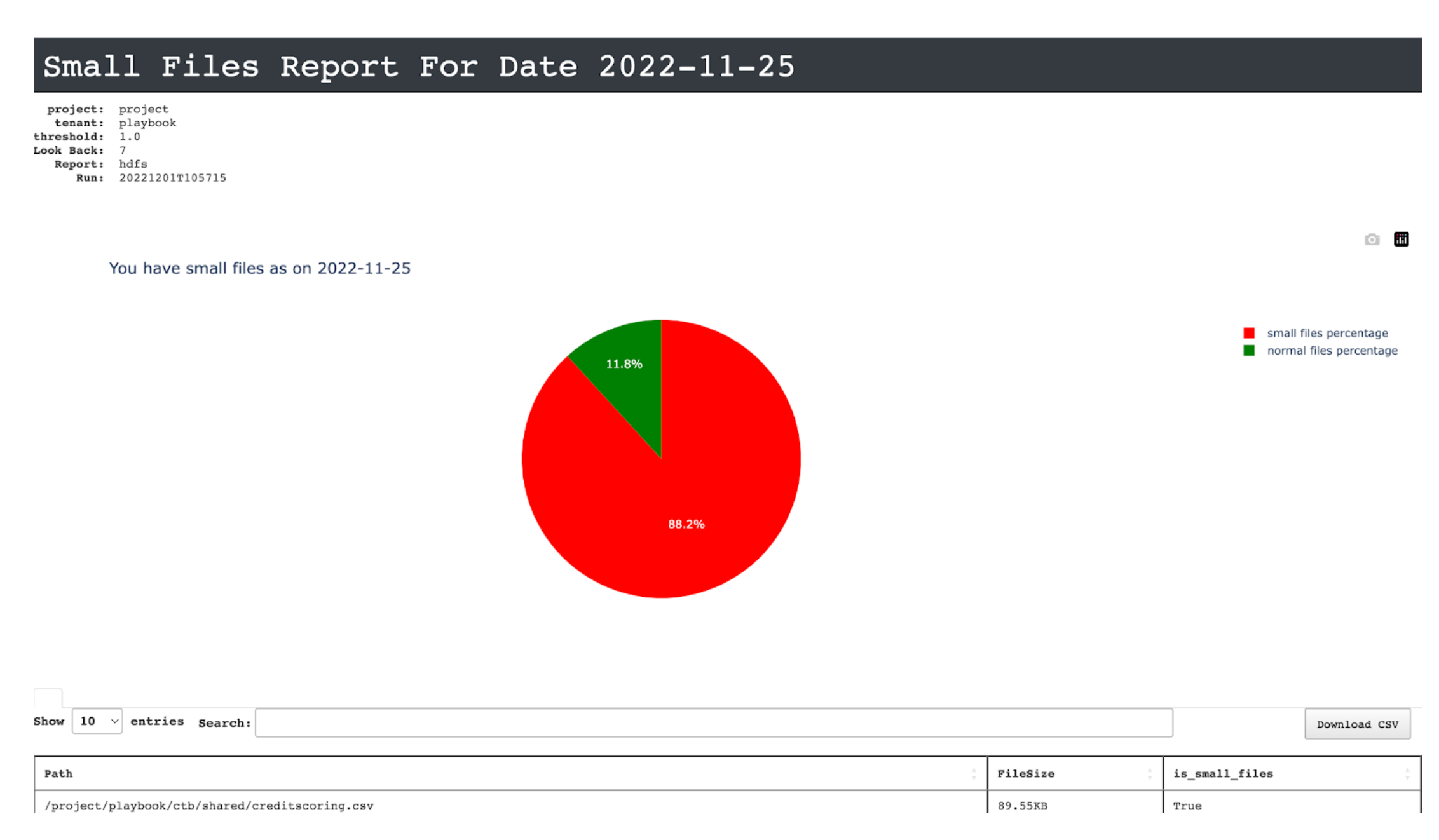 hdfs-util-small-files-table-linsk.png