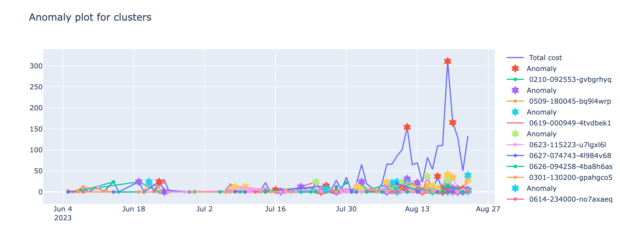 plot_interac_clus_spe_cost.png