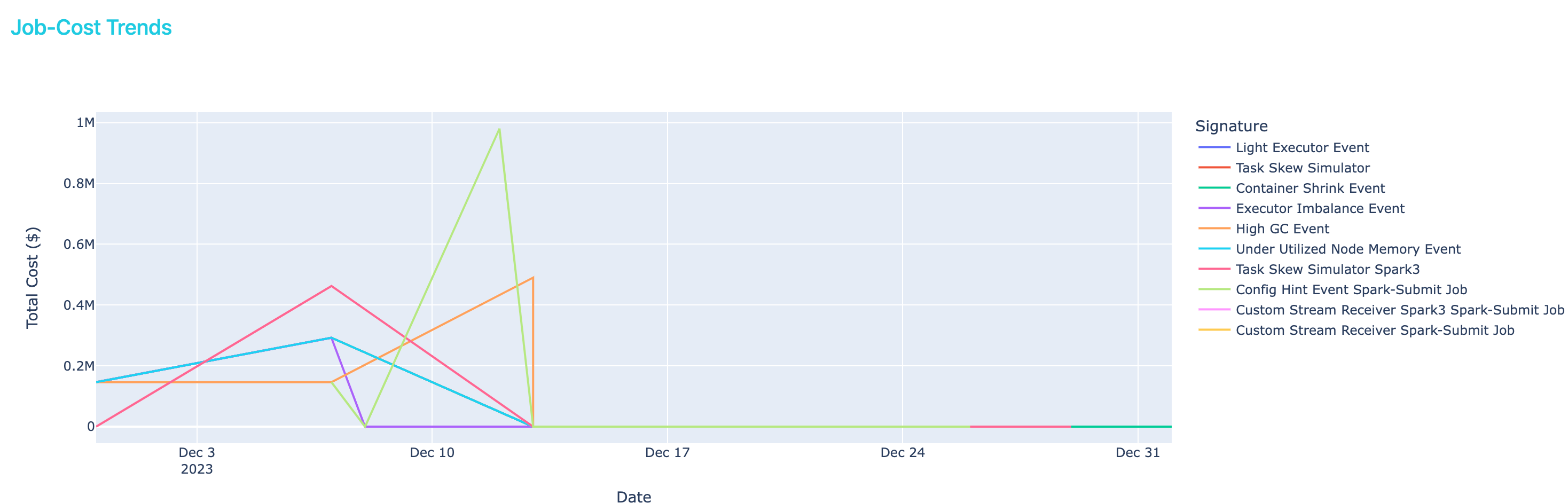 jobs-cost-trends.png