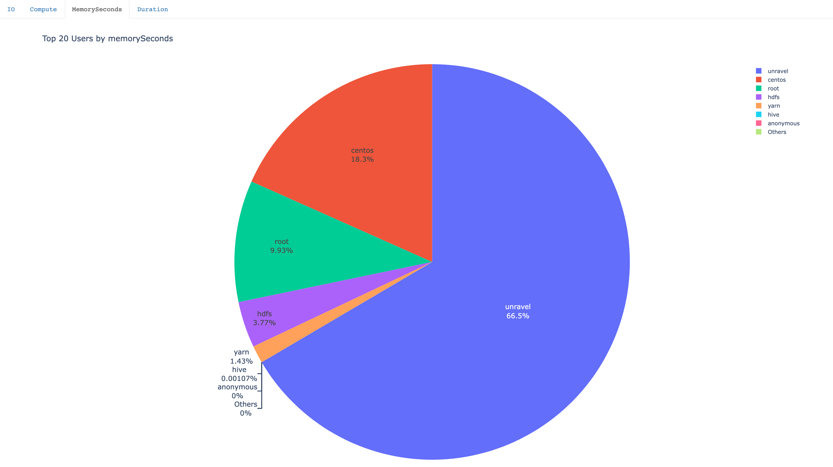 topk-users2.png