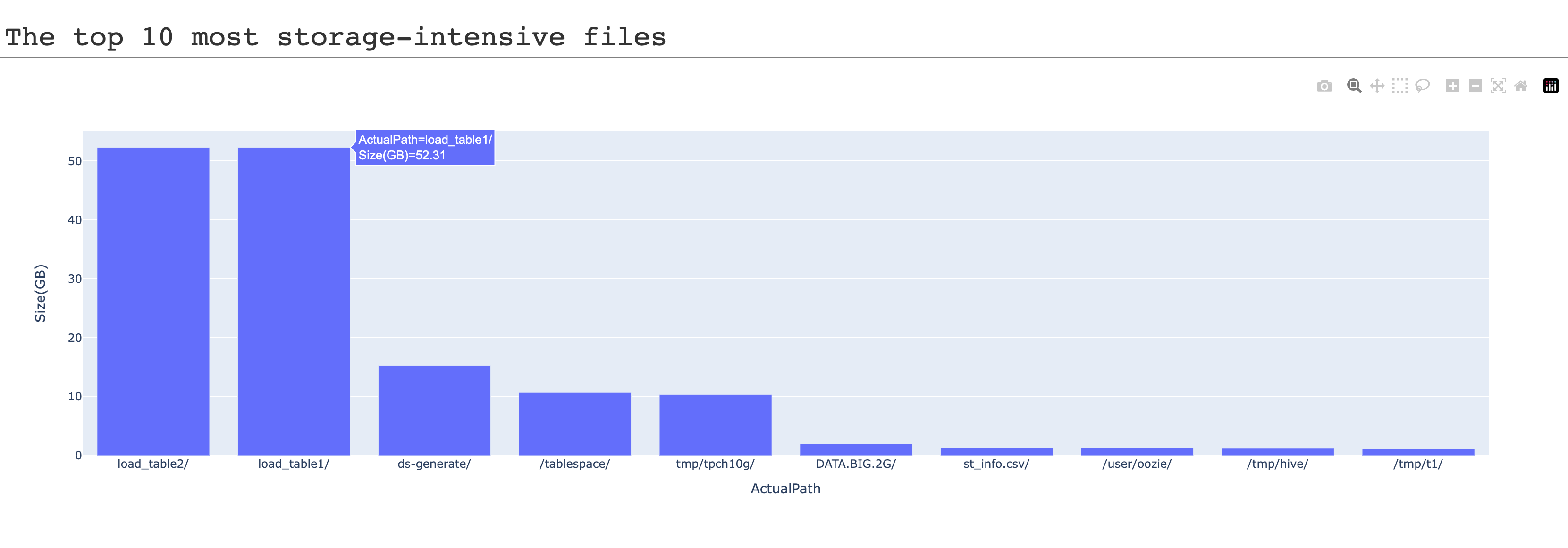 topn-storage-storage-intense.png