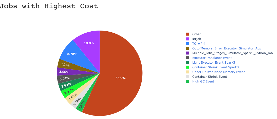 cost-break-jobs.png