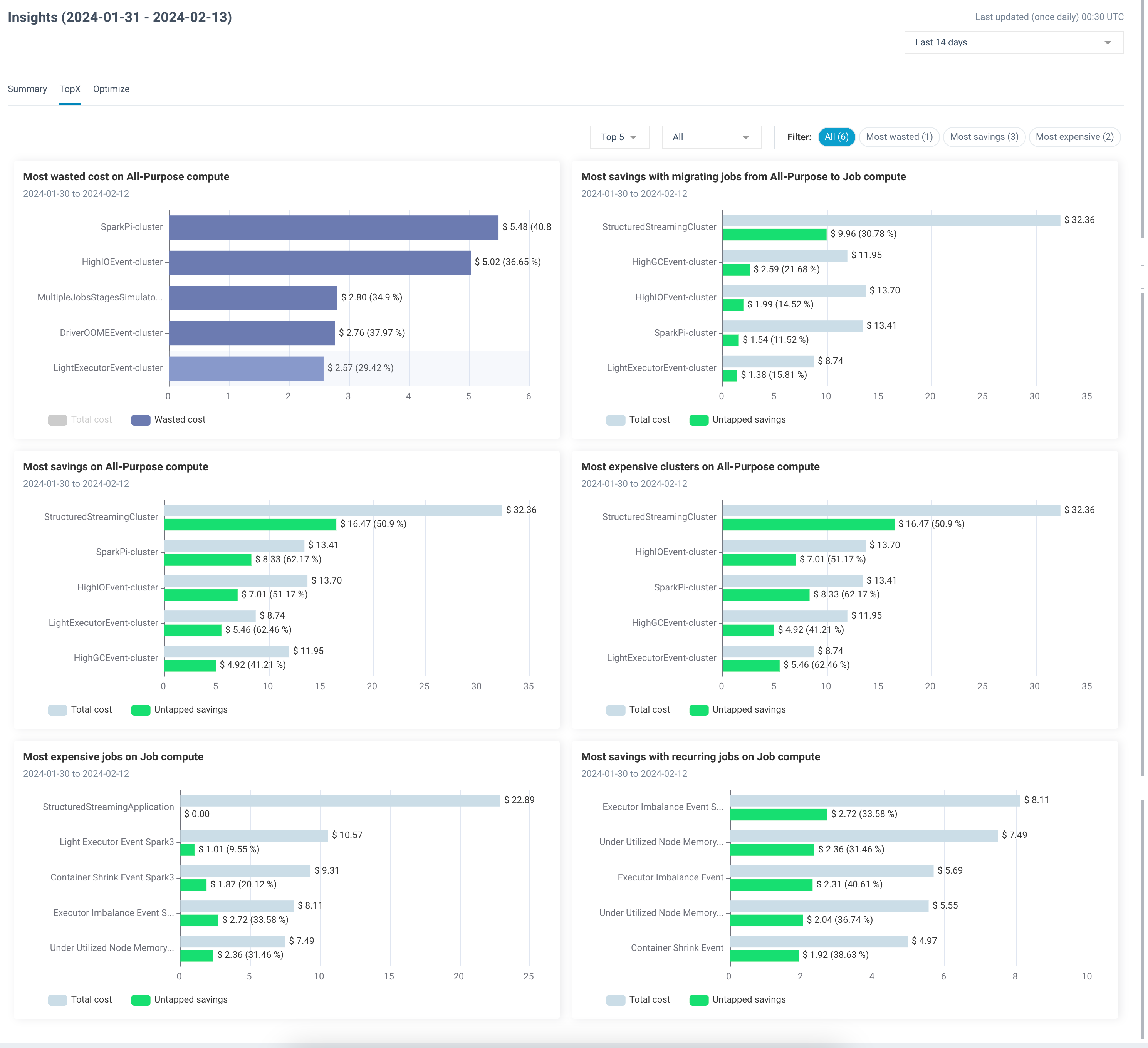 Topx-dashboard.png