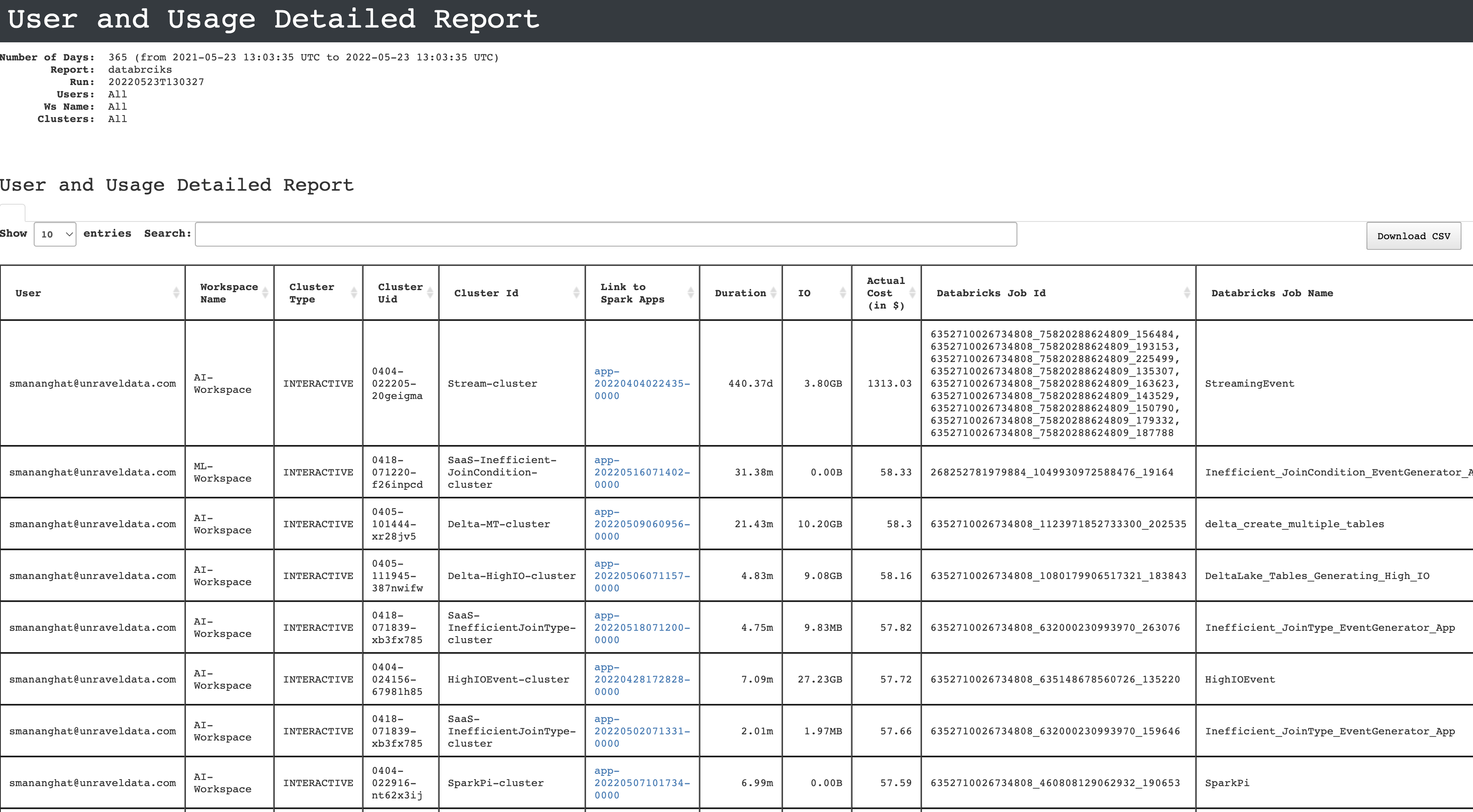 unity-databricks-usage.png