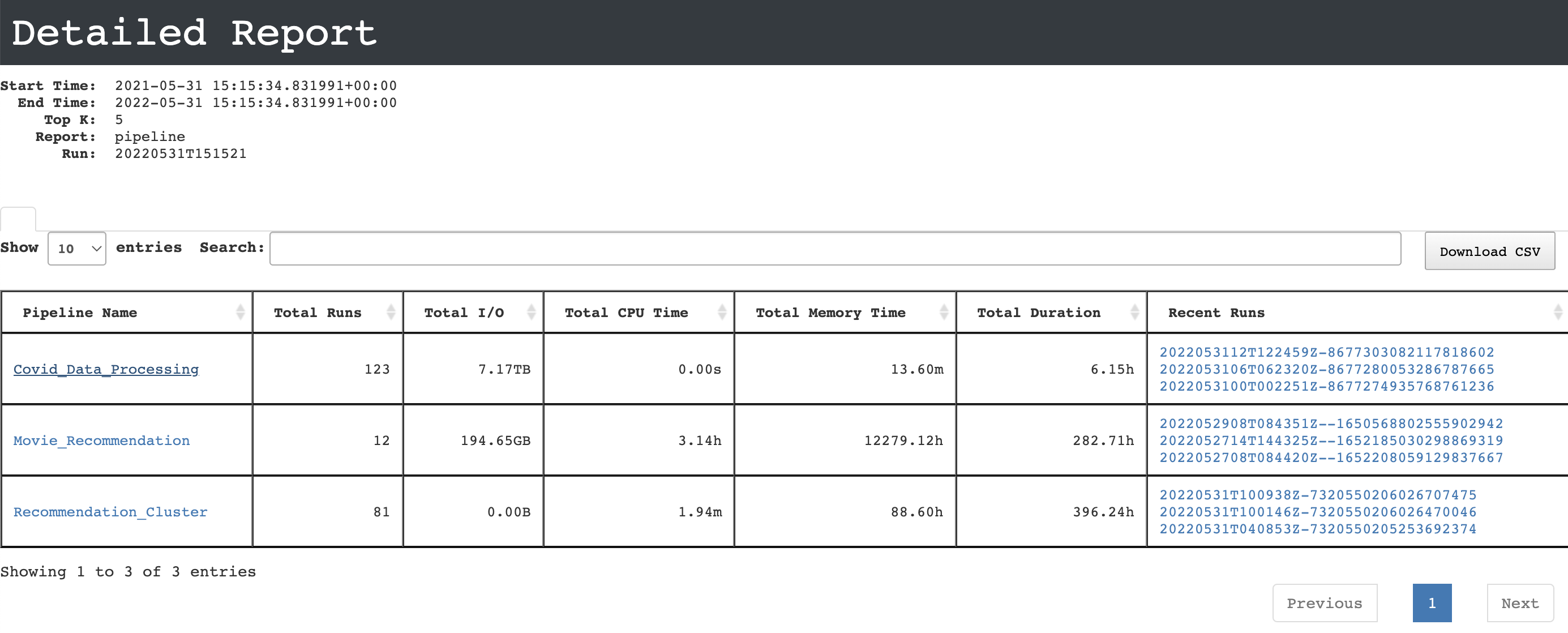 unity-pipeline-analytics1.png