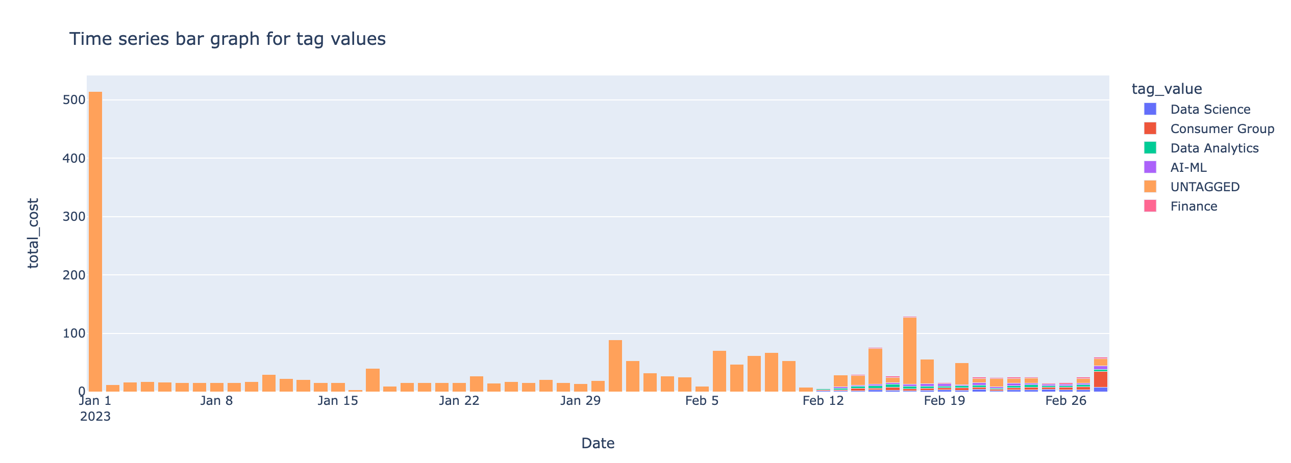 time-series-tag-values.png