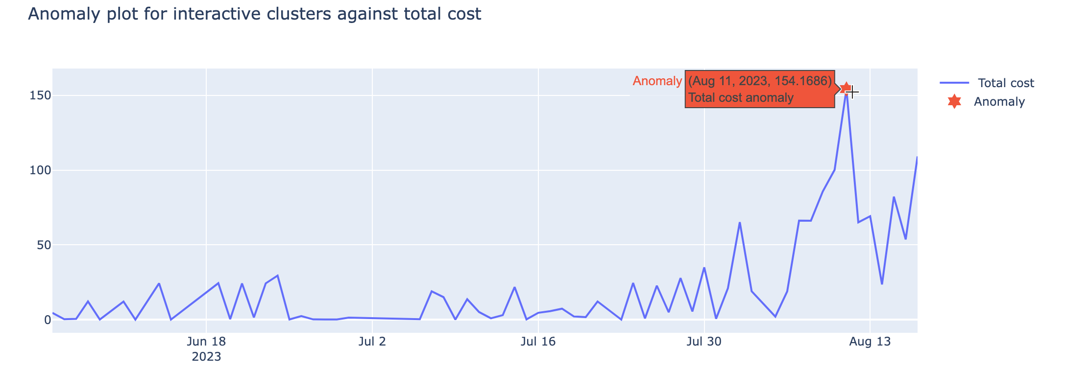 plot_interactive_cluster_total_cost.png