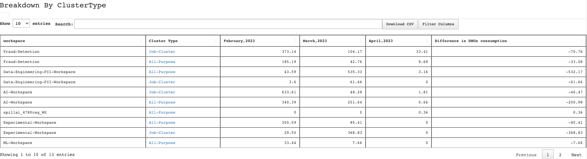 dbu-consumption-report-breakdown-cluster.png