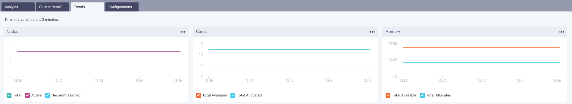 databricks-compute-cluster-session-trends-automated.png