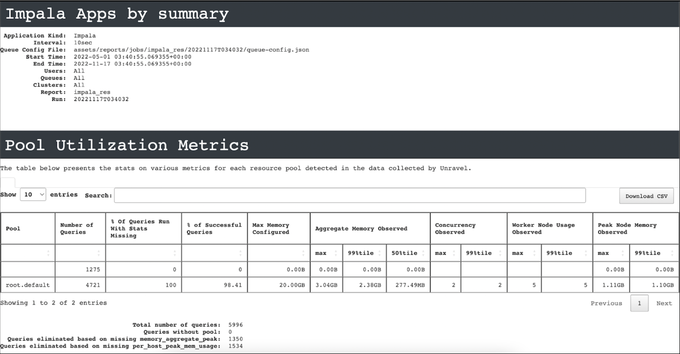 impala-resource-pool-summary.png