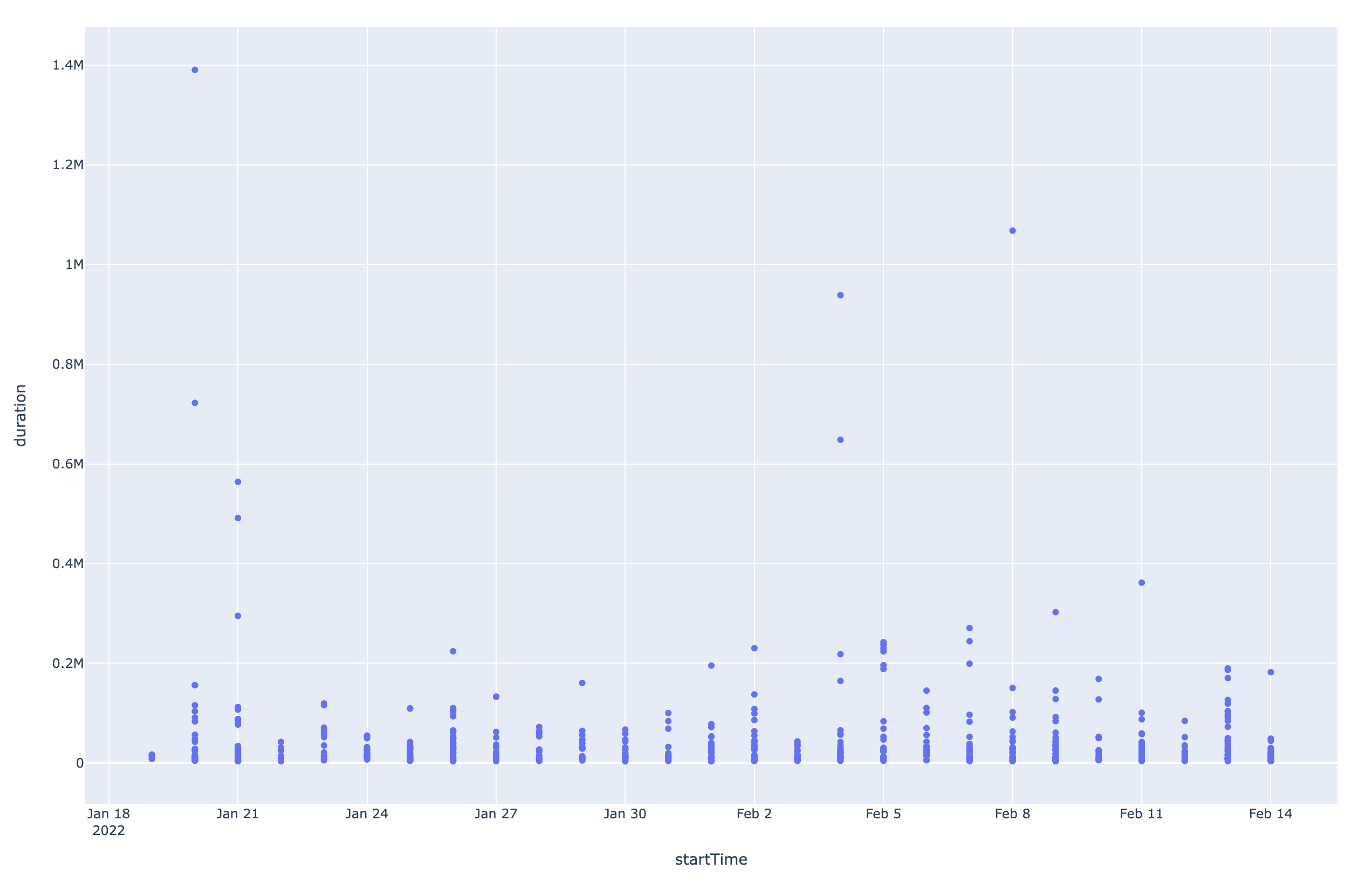 unity-impala-slow-host-1.png