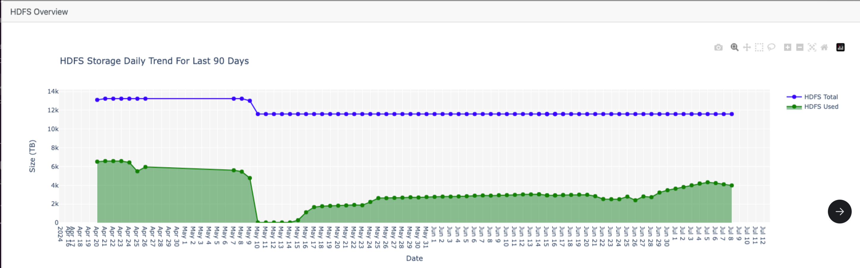 HDFS-Overview.png