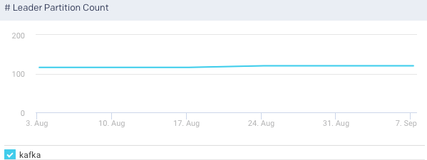 metrics-leader-partition-count.png