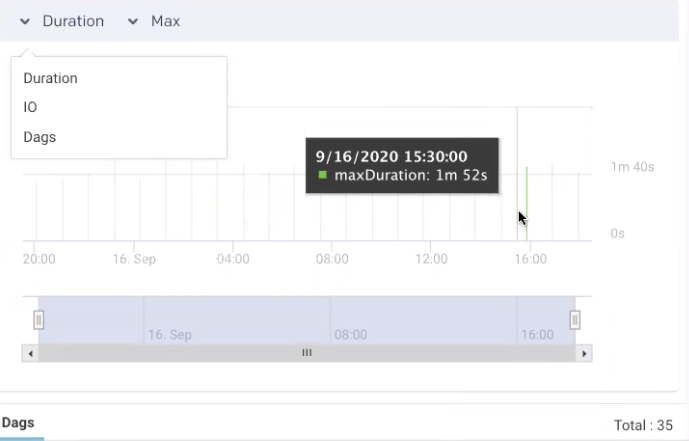 tez-apms-bar-graph.png