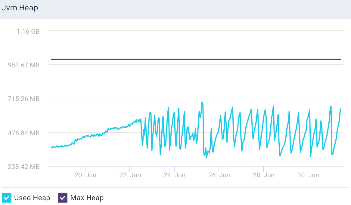 logstash-node-JVM-heap.png