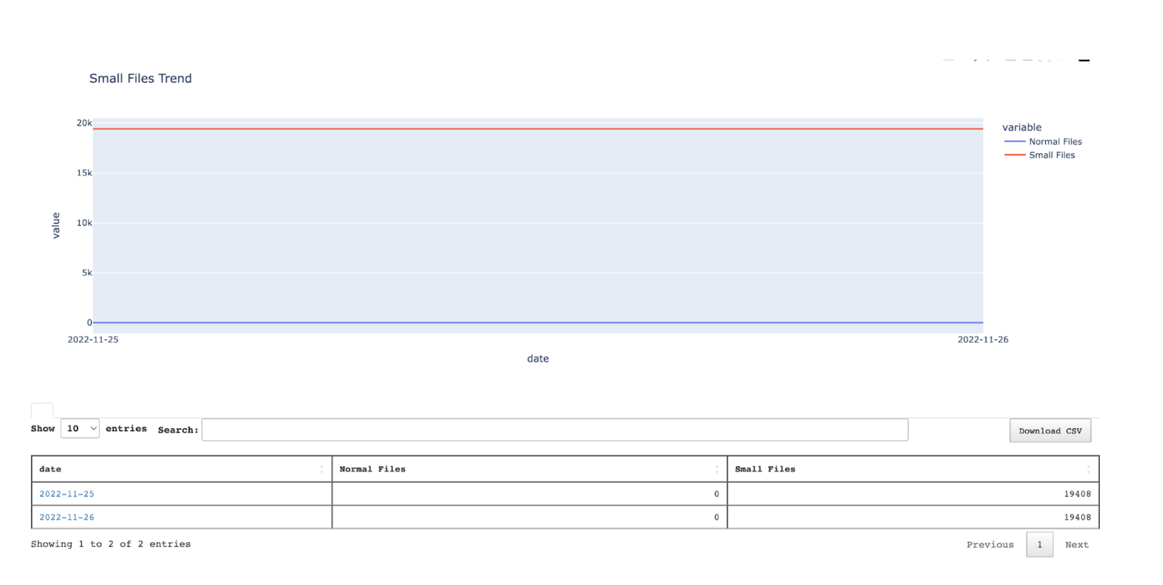 hdfs-util-small-files-report-trend.png