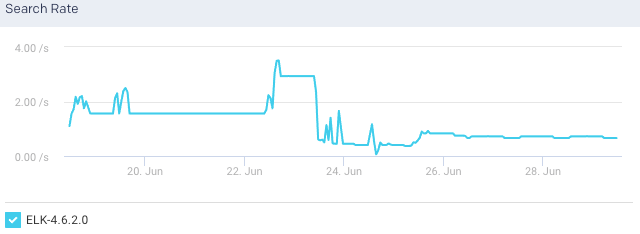 es-cluster-search-rate.png