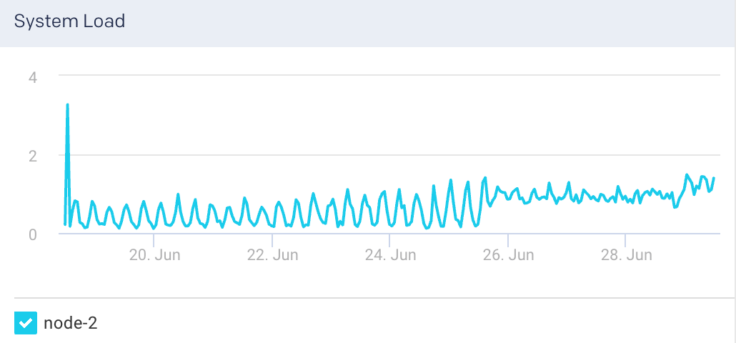 es-node-systemload.png