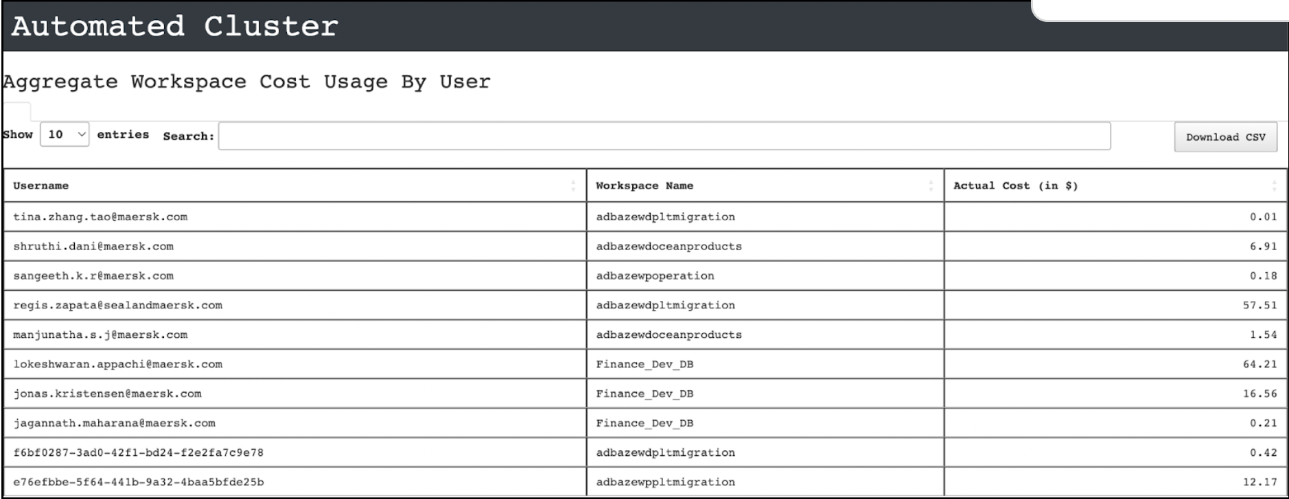 databricks-user-usage-summary.png