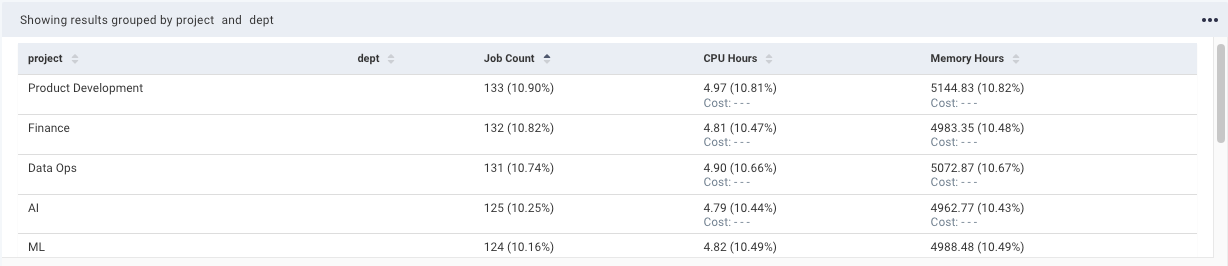 chargeback-results-table.png