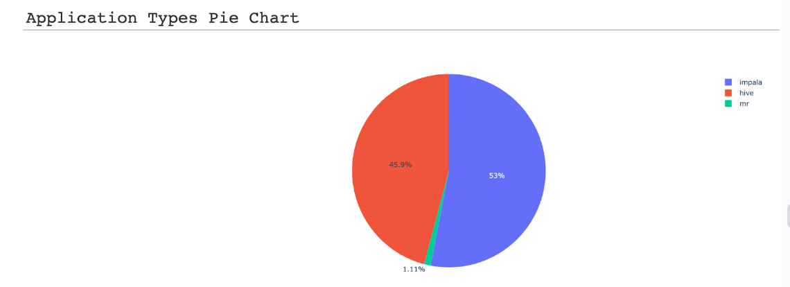 databases-piechart.png