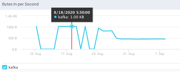 metrics-bytes-in-per-second.png