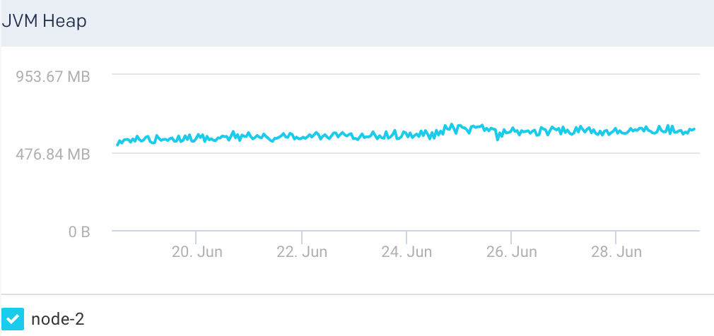 es-node-jvmheap.png